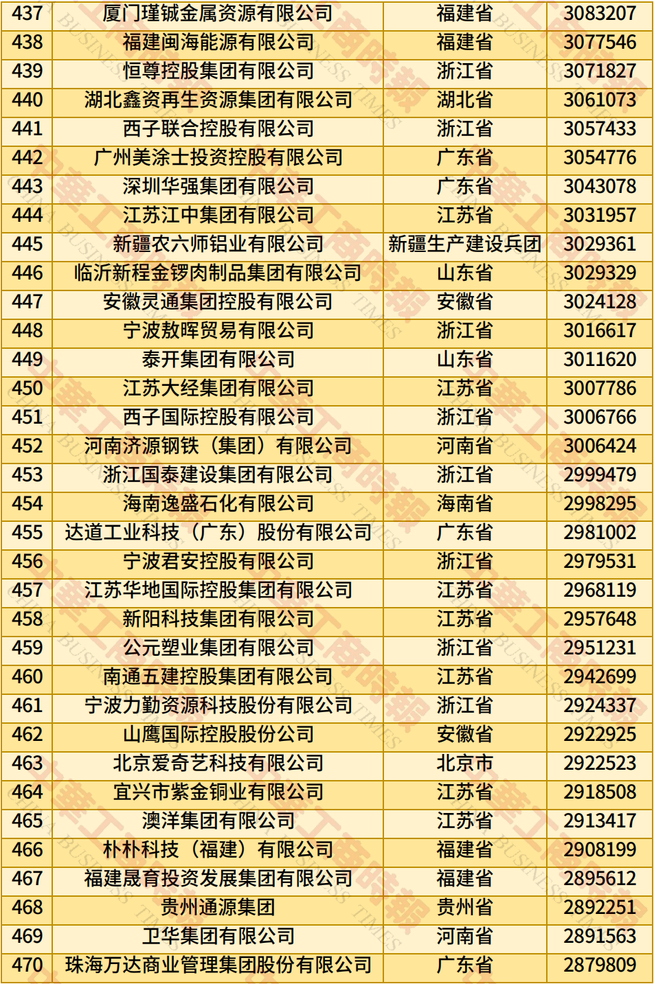 尊龙凯时(中国区)人生就是搏!
