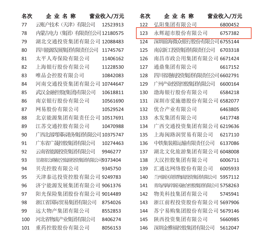 尊龙凯时(中国区)人生就是搏!