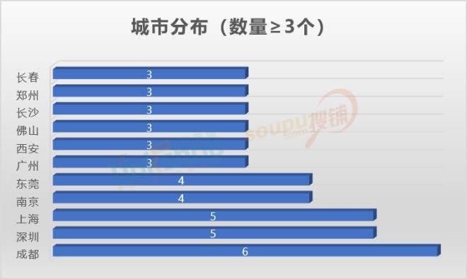 尊龙凯时(中国区)人生就是搏!