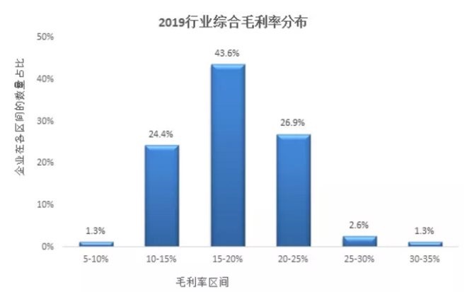 尊龙凯时(中国区)人生就是搏!