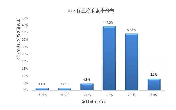 尊龙凯时(中国区)人生就是搏!